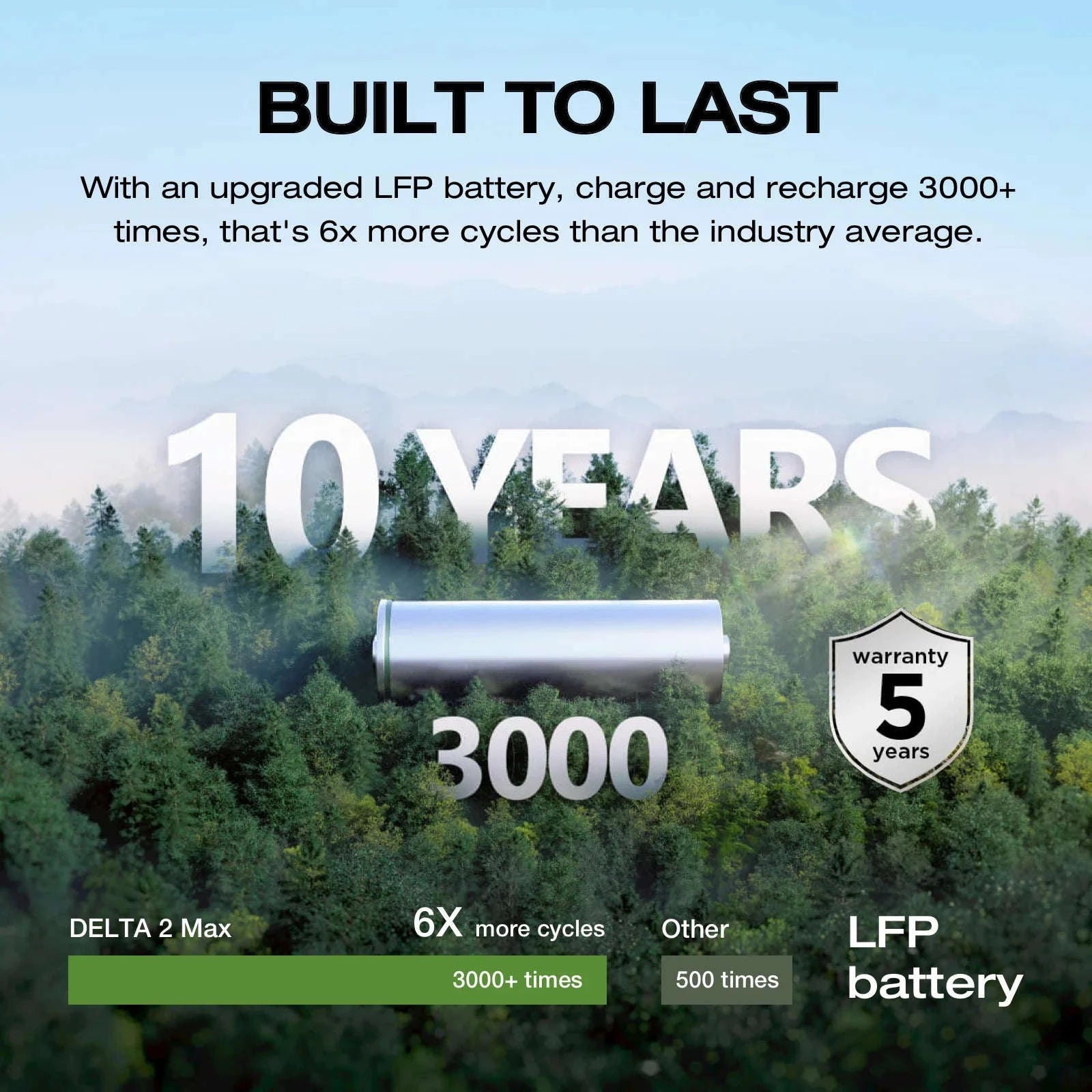 Portable Power Station 2048Wh 2400W Solar Generator-D2M 2048Wh / United States / US