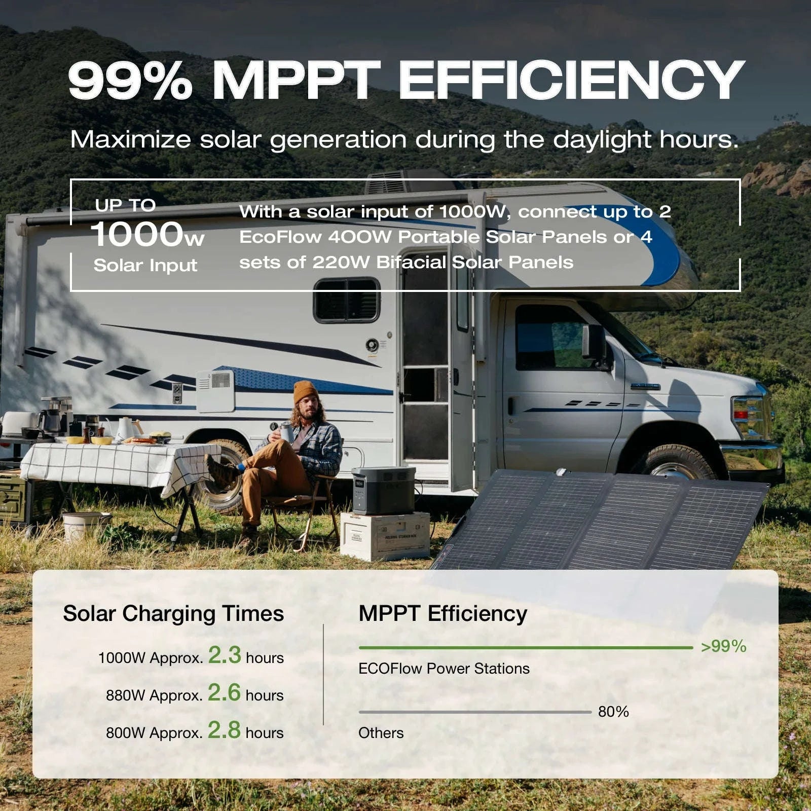 Portable Power Station 2048Wh 2400W Solar Generator-D2M 2048Wh / United States / US