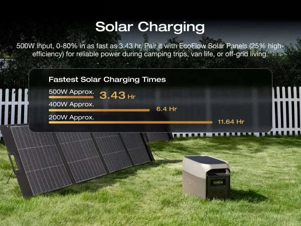 Portable Power Station 3400W Fast Charging Black-2048Wh / United States / US