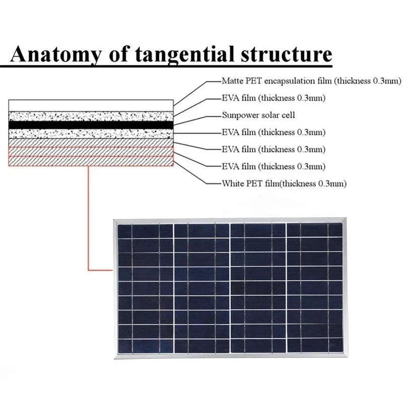 Portable Solar Panel Kit for Reliable Off‑Grid Power-300W 100A controller