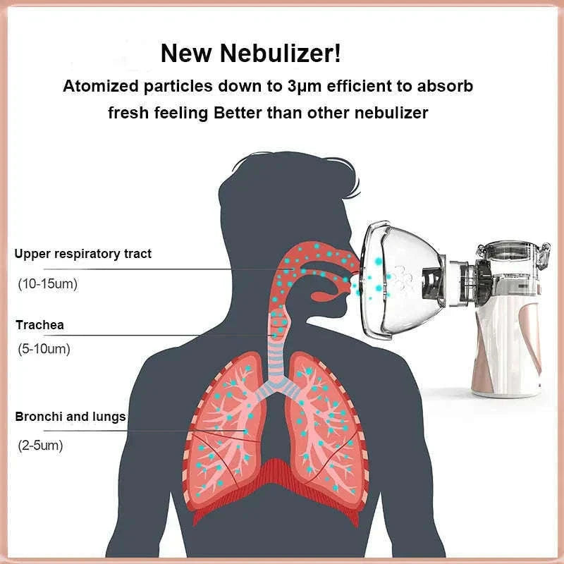 Portable Ultrasonic Mesh Nebulizer for Adults & Kids, Silent Handheld Inhaler-In-001-blue / China Mainland