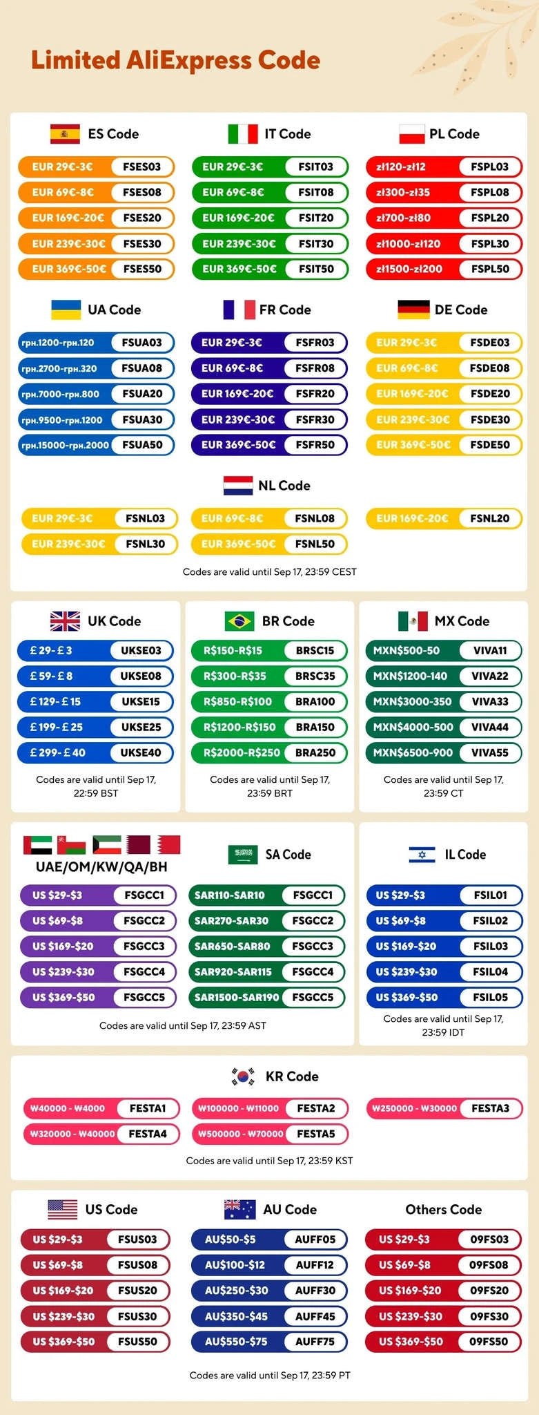 Powerful LED Solar Wall Lamp with Motion Sensor and 3 Light Modes-72COB / 1pc