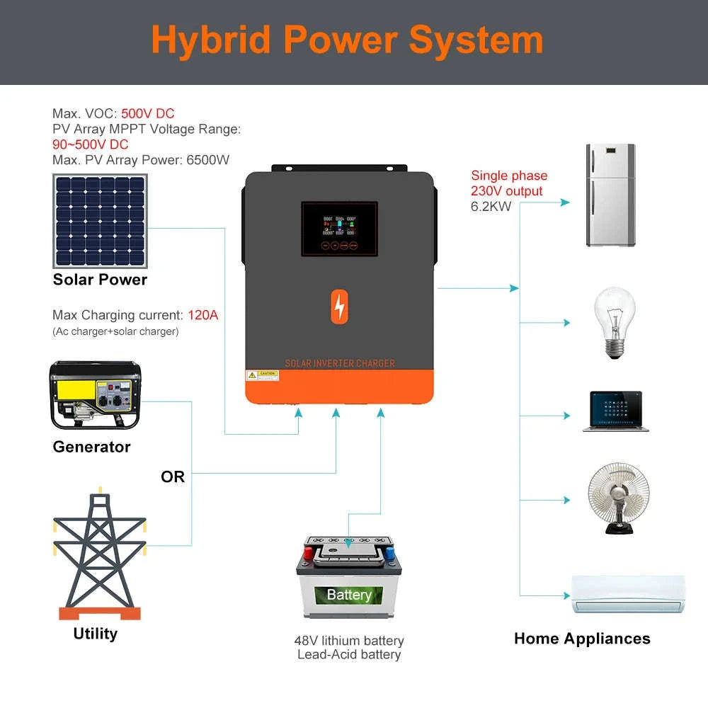 PowMr Hybrid Solar Inverter with MPPT Controller-2KVA 12V / 220-240V / france|No WIFI