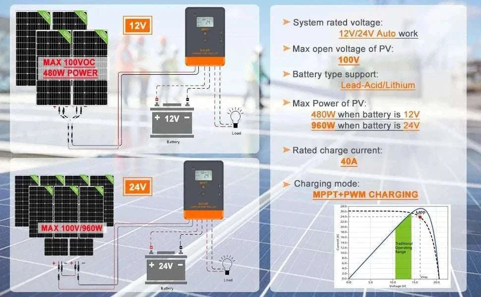PowMr MPPT Solar Charge Controller for 12V–48V Systems-PWM 60A / france