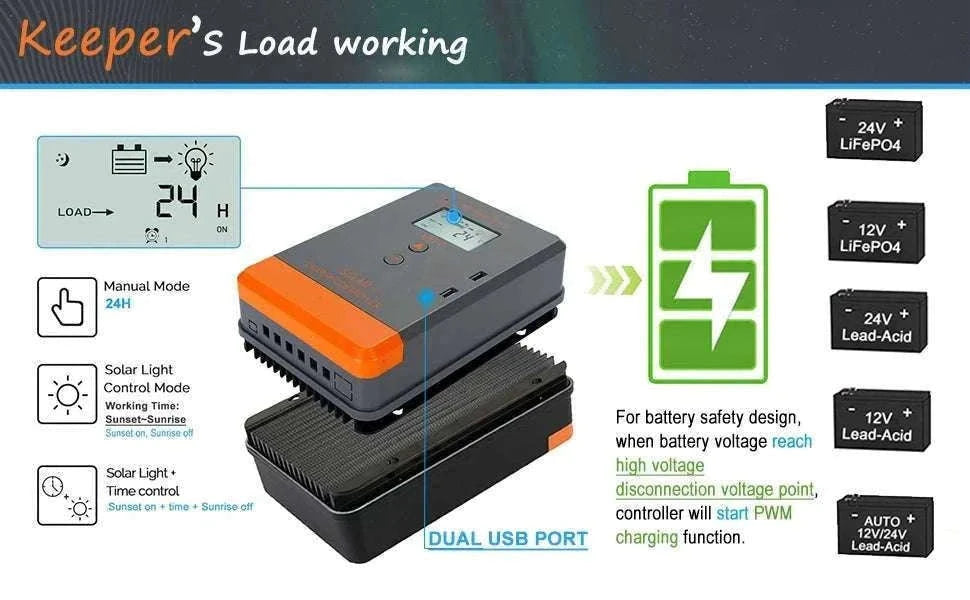PowMr MPPT Solar Charge Controller for 12V–48V Systems-PWM 60A / france