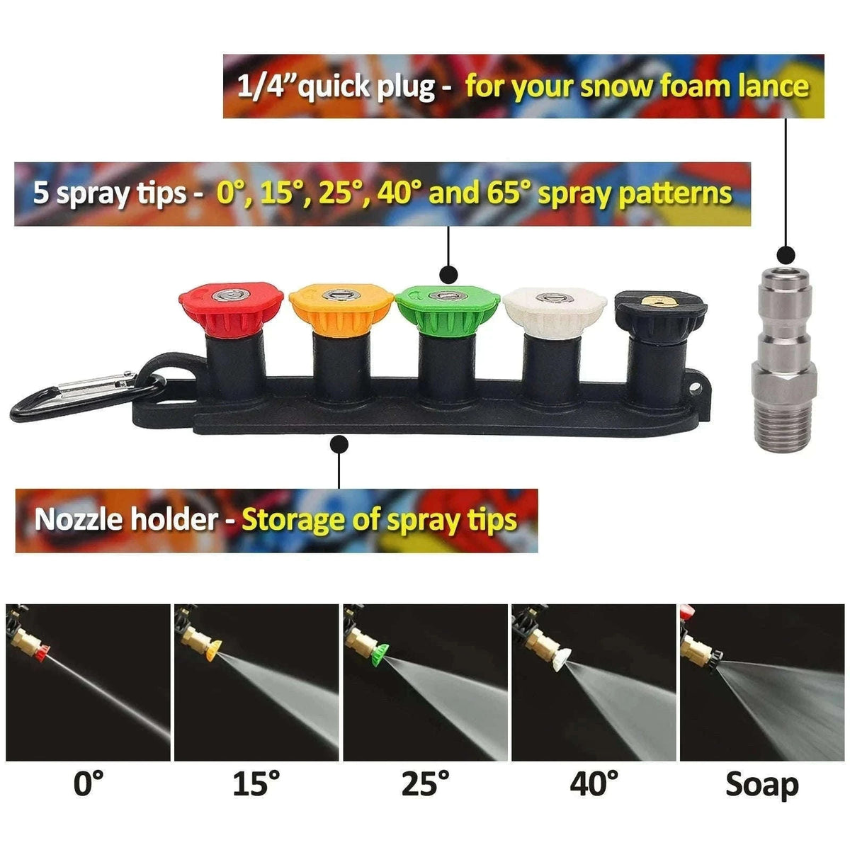 Pressure Washer Spray Gun with Quick Connect Nozzles-Type A