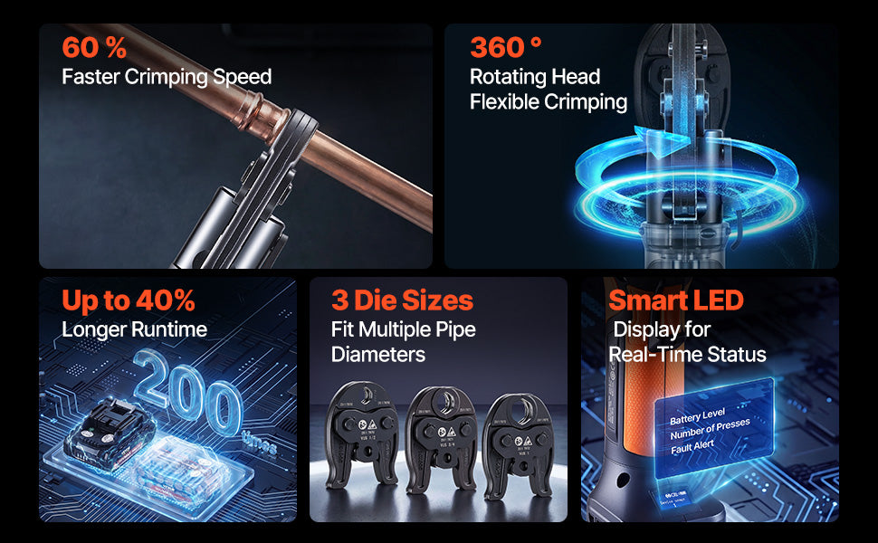 SucceBuy alat za pritiskanje, električni alat za pritiskanje cijevi 18V, za bakrene cijevi promjera 1/2", 3/4", 1", 1-1/4", 1-1/2", 2" s bezudnim (brushless) motorom.