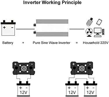 Pure Sine Wave Inverter 12V to 220V 1600W-3000W-1600W 12V 50HZ