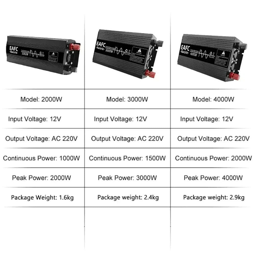 Pure Sine Wave Inverter 2000W 12V to 220V EU Socket-4000W / Poland