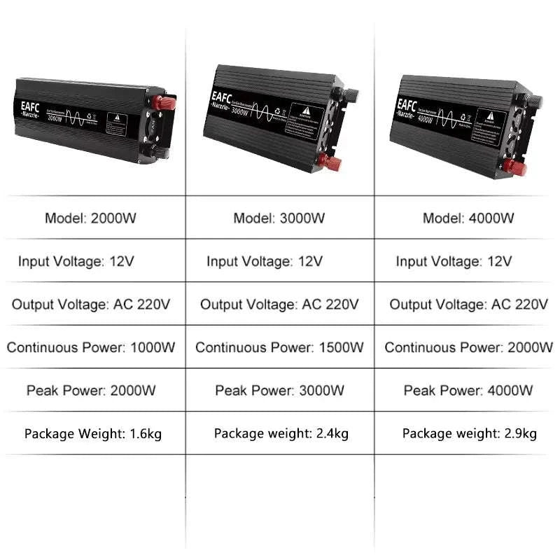 Pure Sine Wave Inverter 2000W Continuous 4000W Peak 12V to 220V EU Socket-2000W / Poland