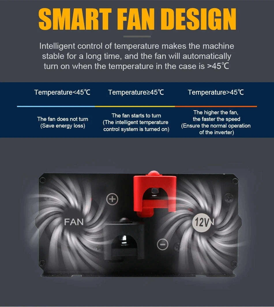 Pure Sine Wave Power Inverter 12V/24V to 220V with Remote Control-12V 3000W EU / Poland