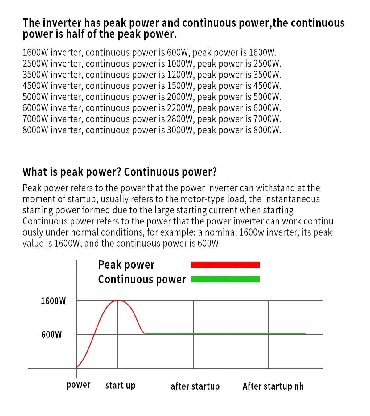Pure Sine Wave Power Inverter 12V to 220V EU Socket-12V2200W 50HZ EU
