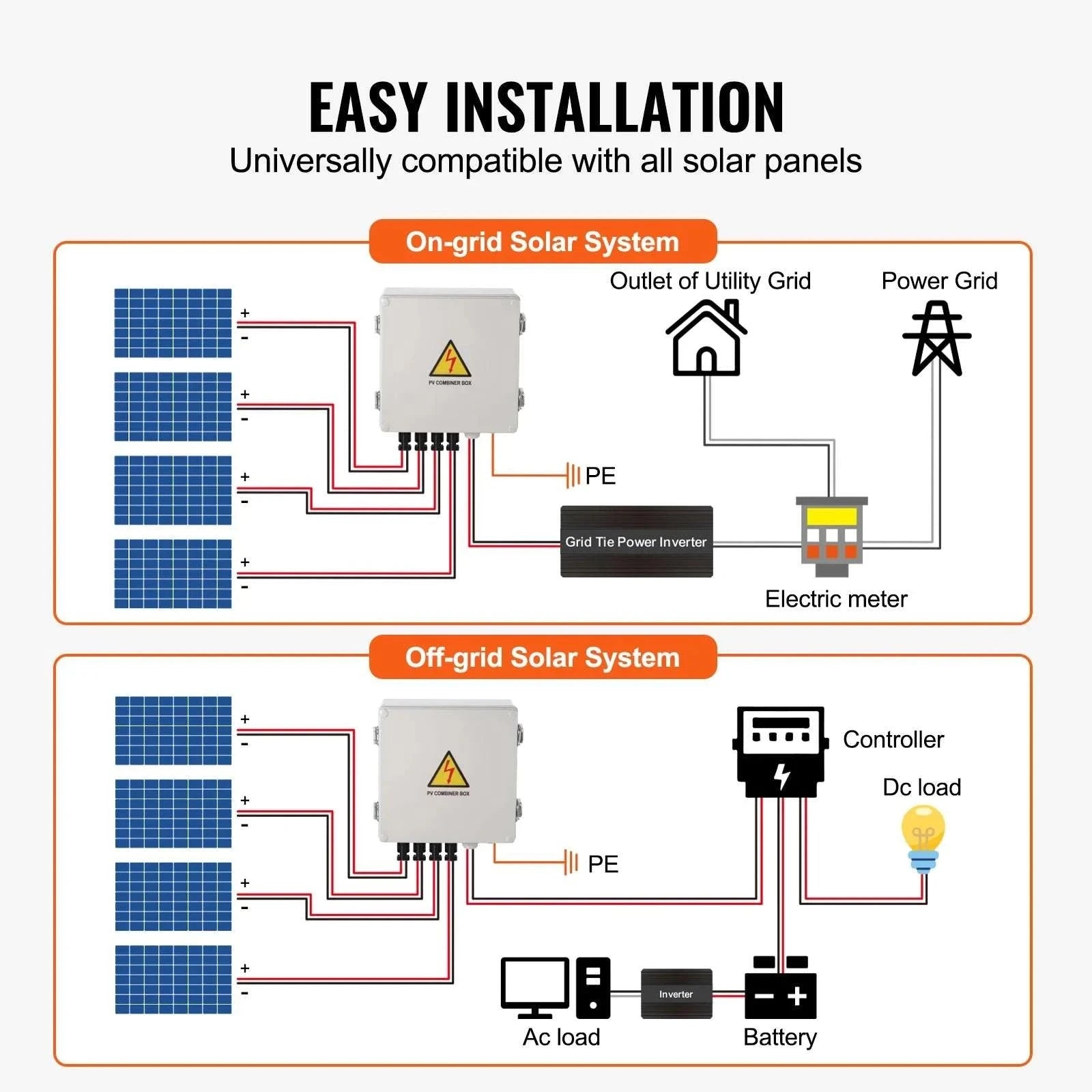 PV Combiner Box 4/6 String Solar Panel System with DC Protection-6 String 10A Steel / Poland
