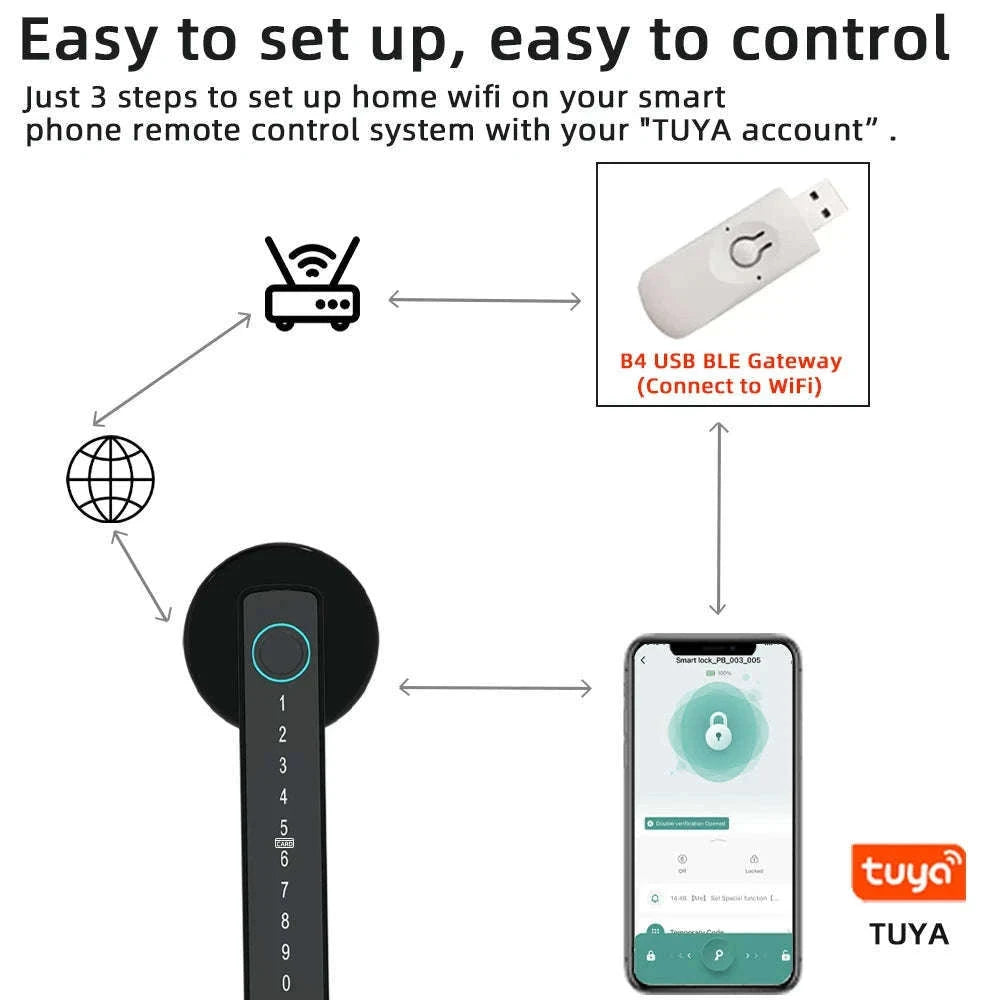 RAYKUBE M5 Tuya BLE Smart Fingerprint Door Lock-M5-S and Gateway