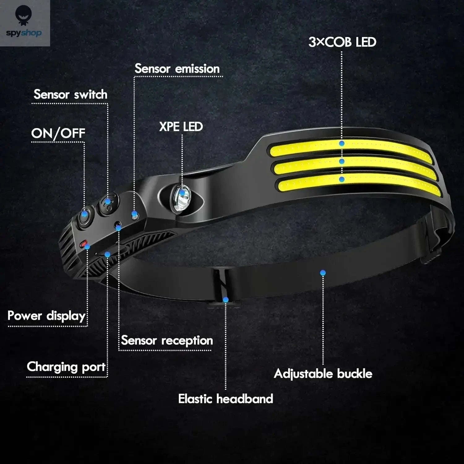 Rechargeable COB LED Headlamp – Wide-Beam Outdoor Lighting with Motion Sensor-3-White 2PCS