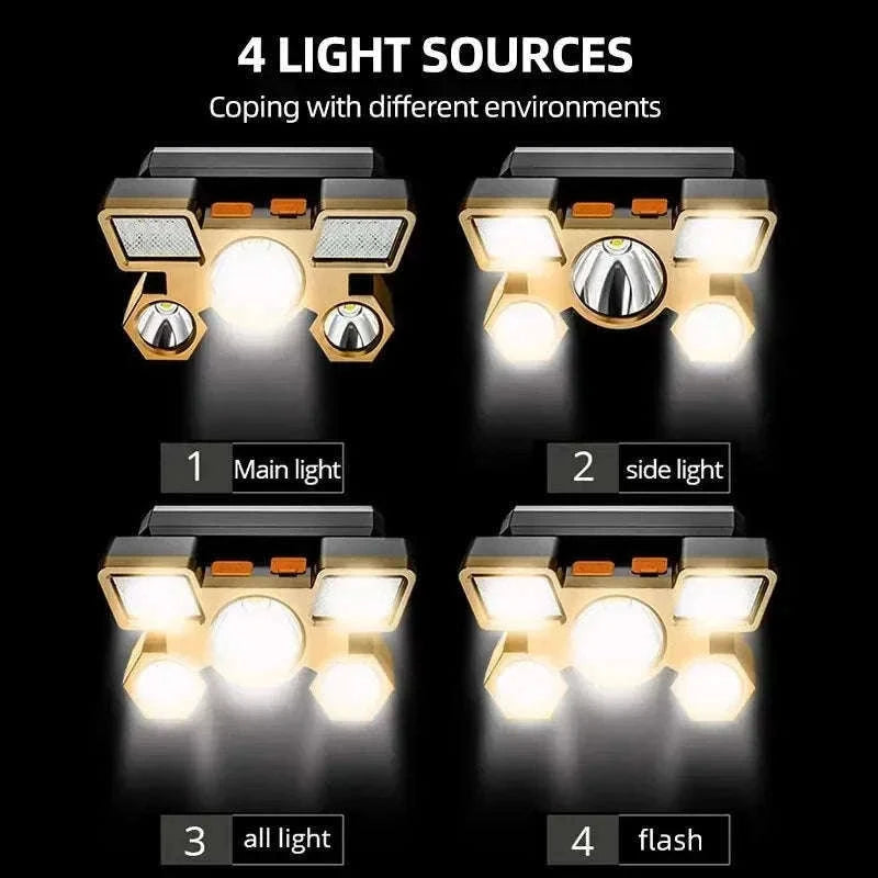 Rechargeable Head Flashlight for Hands-Free Night Visibility-Headlight