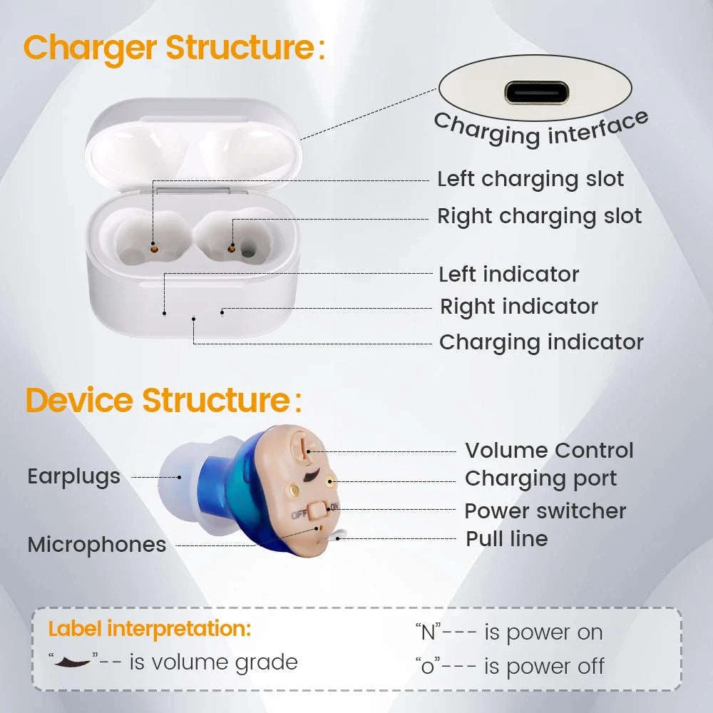 Rechargeable Invisible Mini Hearing Aid – Discreet Design with Clear Amplification-Blue-Red