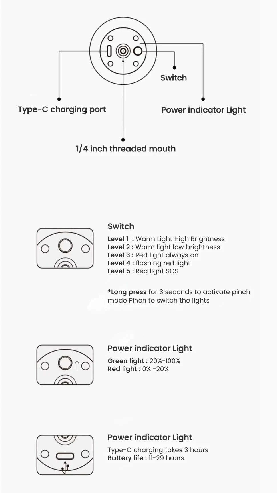 Rechargeable LED Camping Lantern for Hiking and Outdoor Use-White