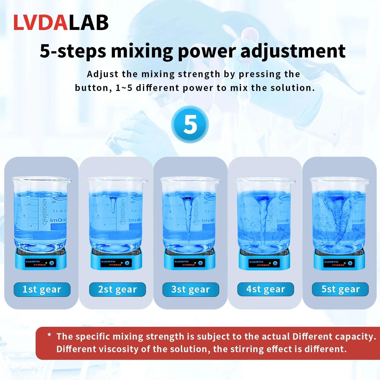 Rechargeable Mini Magnetic Stirrer 3000RPM Lab Mixer-MS-M1000-Yllow-PLUS / CHINA