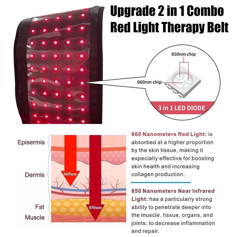 Red Light Therapy Belt 660nm & 850nm for Muscle Relief and Recovery-US Plug / United States
