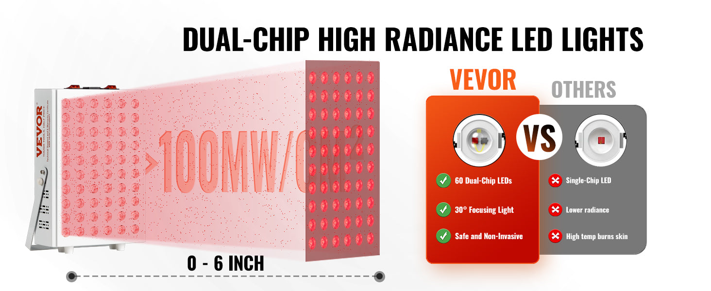 Red Light Therapy Panel 60 LED 660nm & 850nm Dual Light