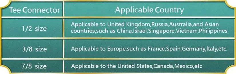 Right/Left Hand Bidet Sprayer with Dual Nozzle by Samodra-3-8 Left Hand / GERMANY