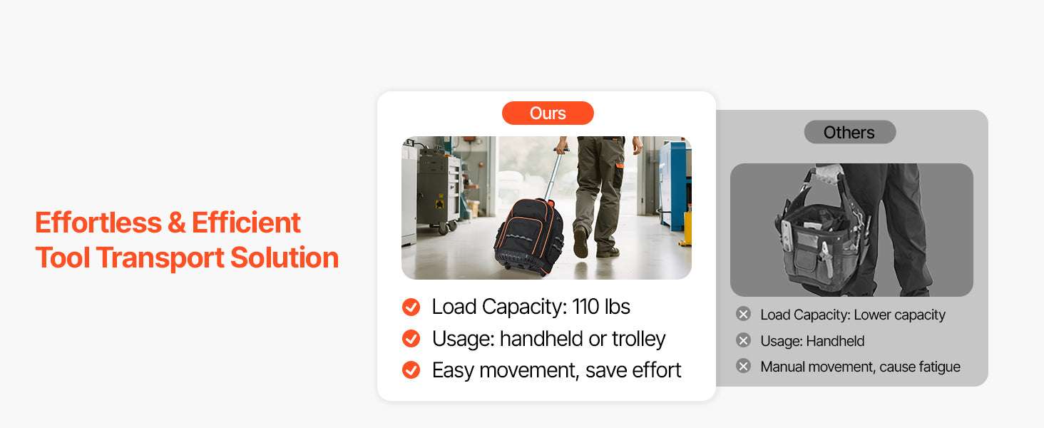 Rolling Tool Backpack with Wheels 110lb Capacity & Multi-Pocket Storage-14in 45 Pockets / CZECH REPUBLIC