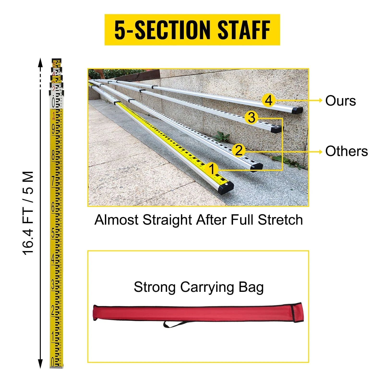 Rotary Laser Level Kit with Tripod and Staff-Poland / Red Beam 2