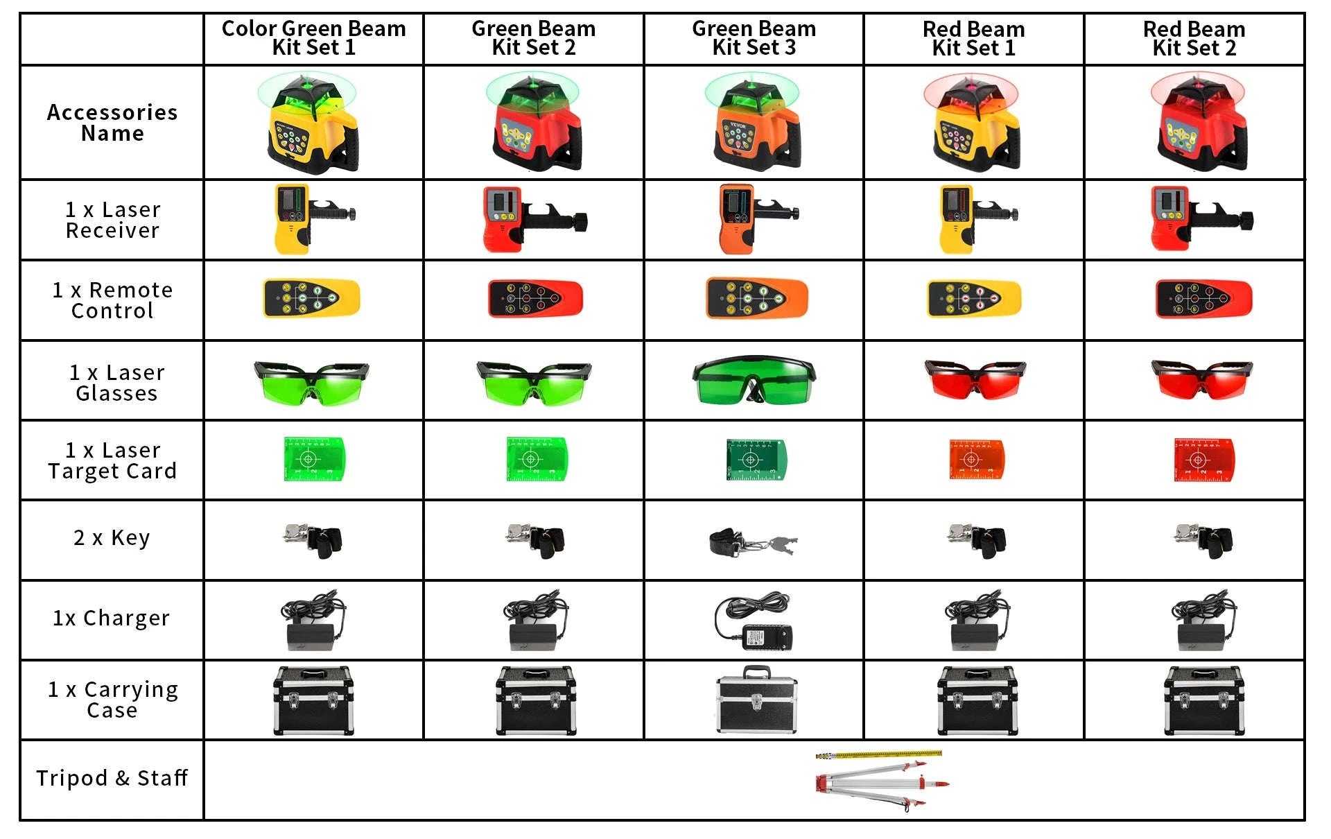 Rotary Laser Level Kit with Tripod and Staff-Poland / Red Beam 2