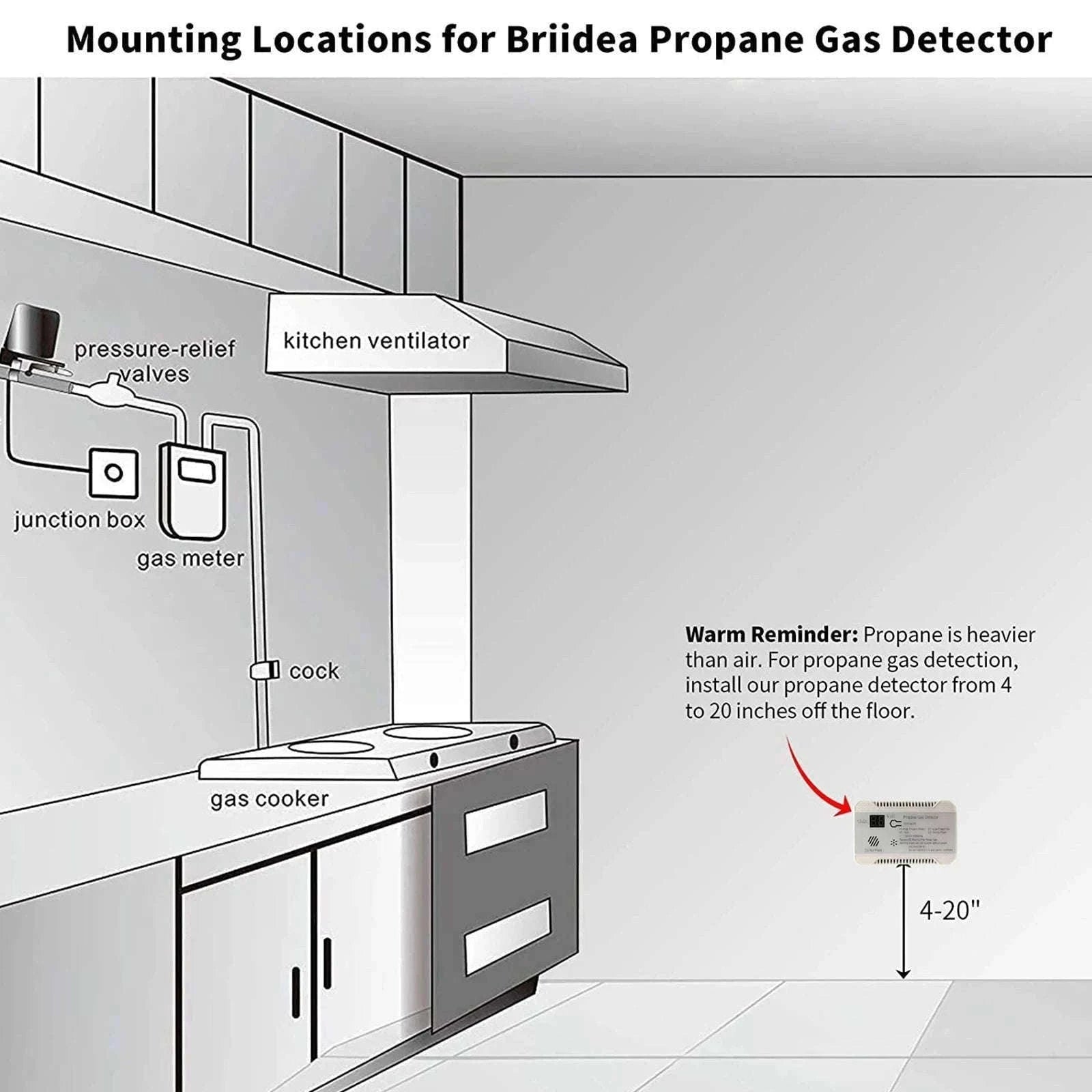 RV Propane Gas Detector 85dB Alarm DC 12V Compact Design-White