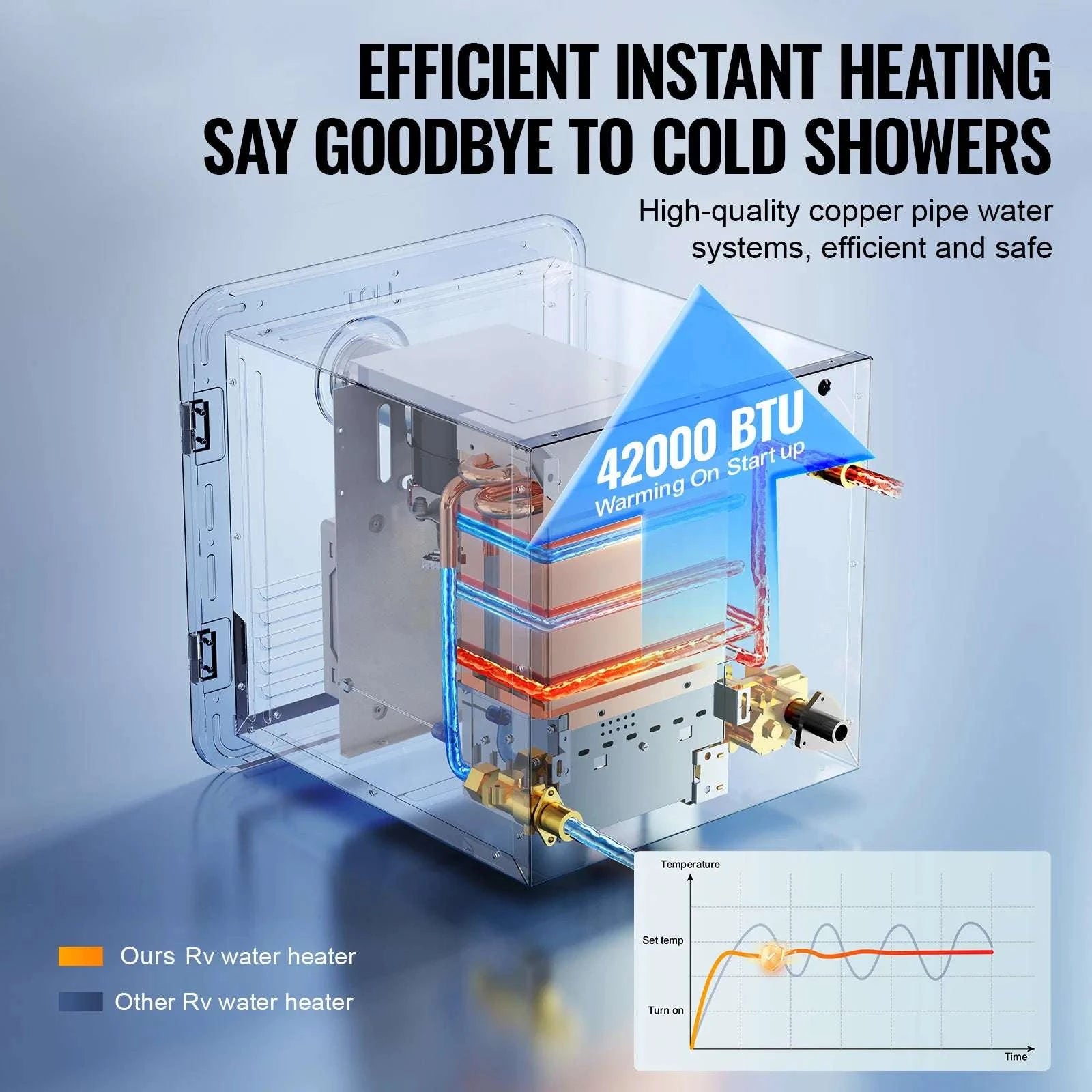 RV Tankless Water Heater 42,000 BTU Instant Hot Water 15x15-White 65000BTU / United States