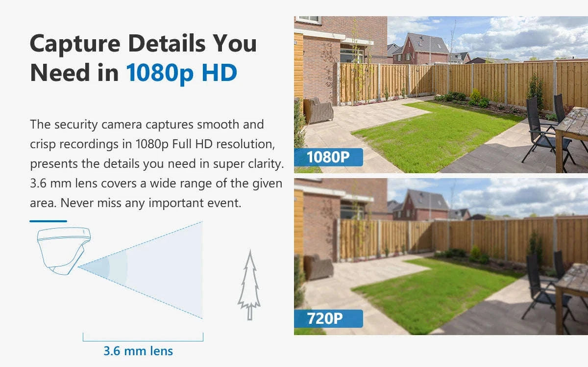 SANNCE 2-Pack 1080P Wired Dome CCTV Security Cameras-1/4" / 1200TVL / United Kingdom