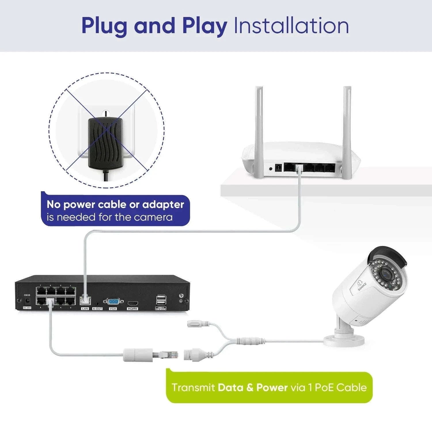 SANNCE 4K 8MP PoE IP Security Camera 2-Pack, Weatherproof-CZECH REPUBLIC