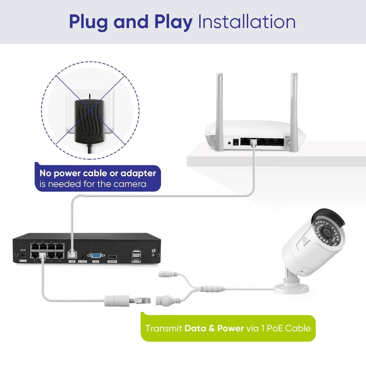 SANNCE 4K 8MP PoE IP Security Camera 2-Pack, Weatherproof-CZECH REPUBLIC