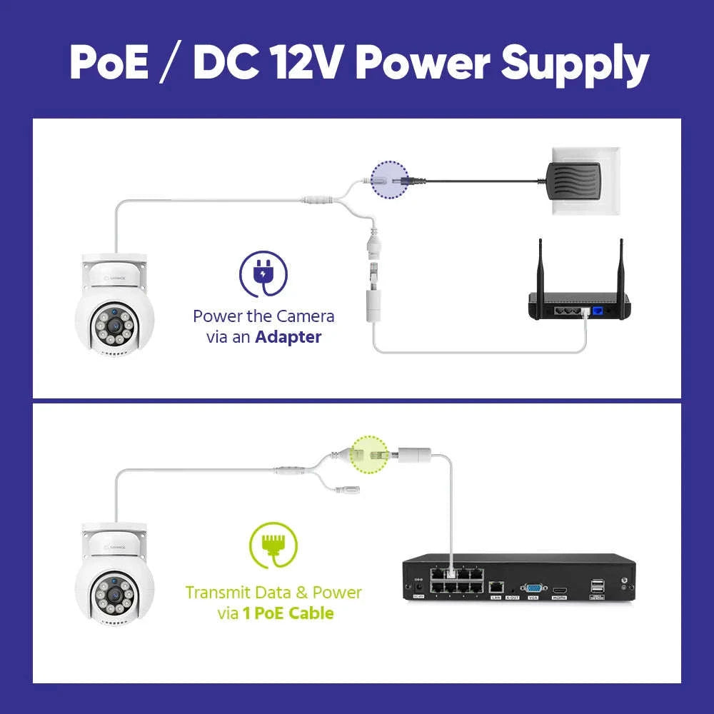 SANNCE 4K PoE Security Camera with Audio, Night Vision, IP66-1Pc Camera / spain