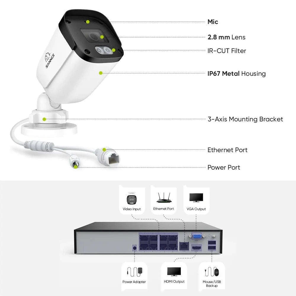 SANNCE 5MP 8-Channel NVR Security System with Audio-CZECH REPUBLIC / 1T