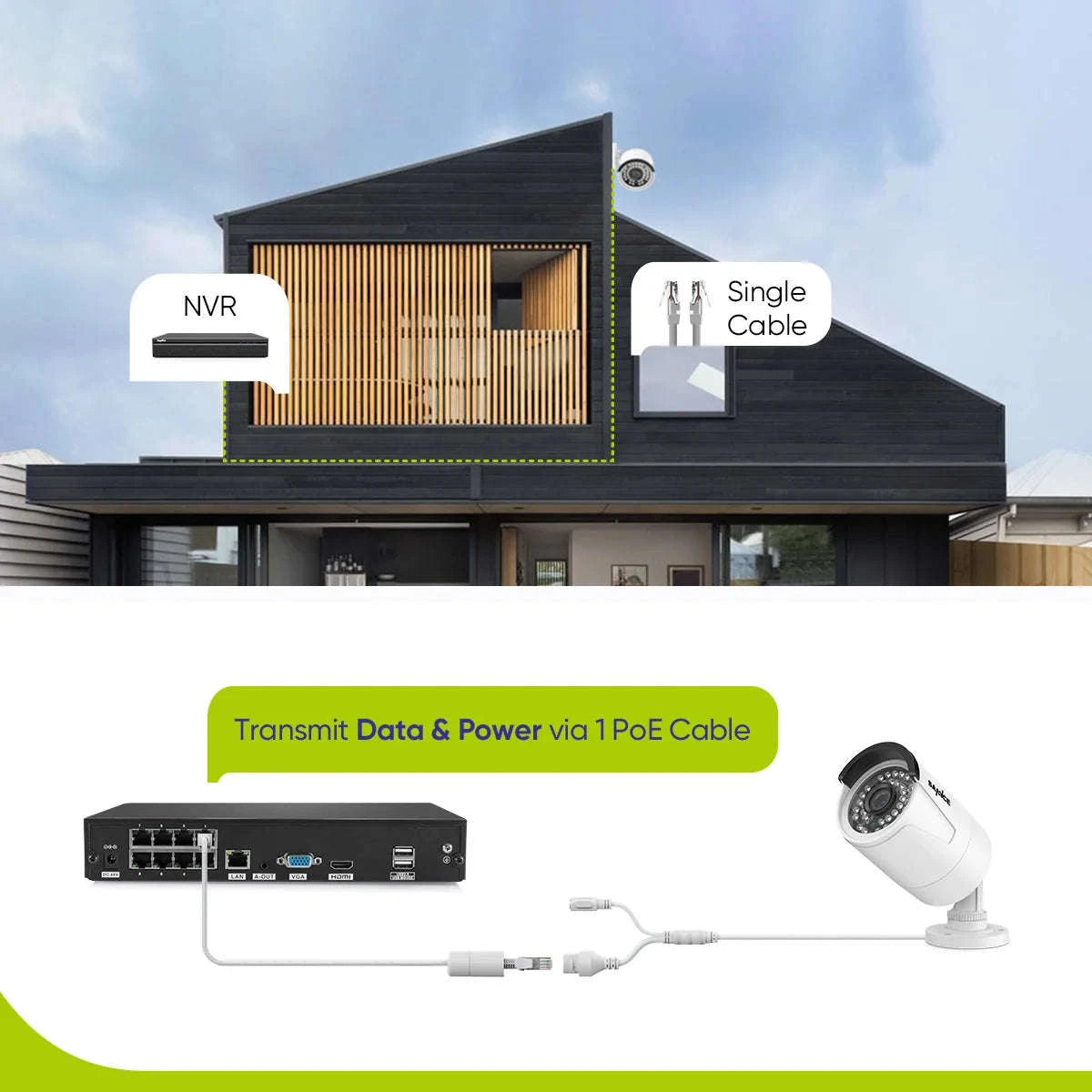 SANNCE 5MP PoE Security Camera System with 8CH NVR-As the picture / United Kingdom / None