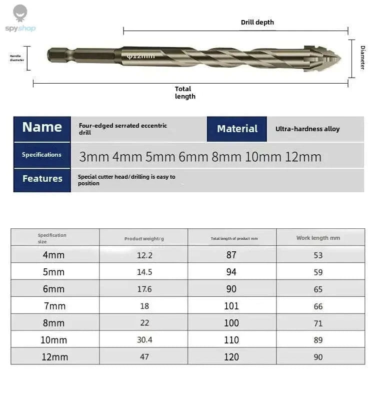 Serrated Eccentric Drill Bit – Four-Edge Precision for Tile, Glass & Hard Materials-4 PCS And Box