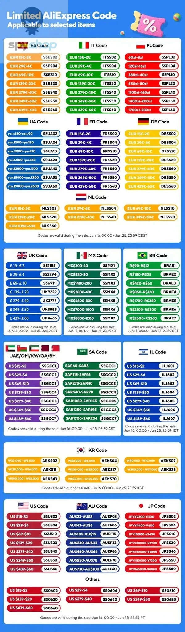 Shower Seal Tape – Waterproof PVC Caulk Strip for Baths, Sinks and Kitchens-blue tape / 320cm x 3.8cm