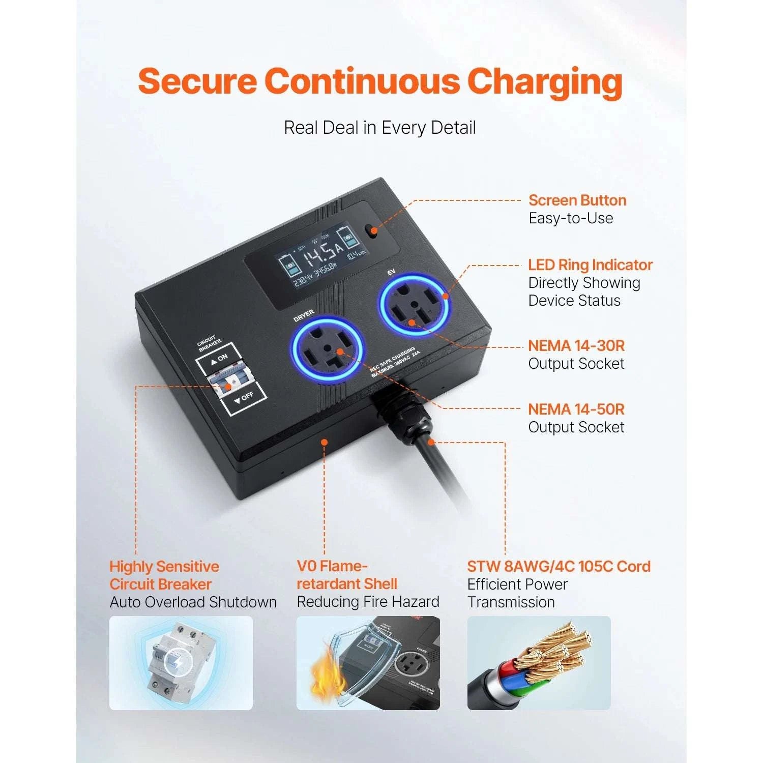 Smart 240V Power Splitter for Dryer & EV with Auto Switch-240V Max 24A / United States
