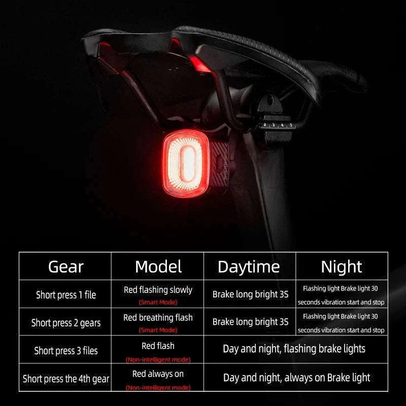 Smart Bicycle Brake Light with Auto Stop & USB-C Rechargeable-Q2