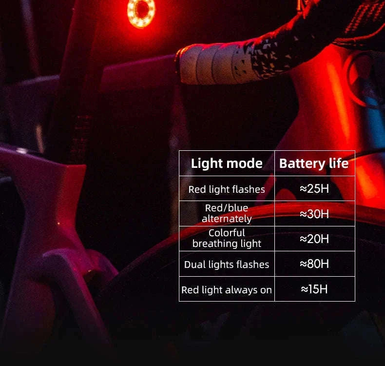 Smart Bike Rear Light with Brake Sensor & 5 Modes USB-C-Q1MAX