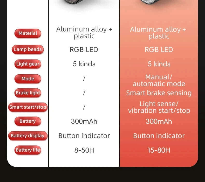 Smart Bike Rear Light with Brake Sensor & 5 Modes USB-C-Q1MAX