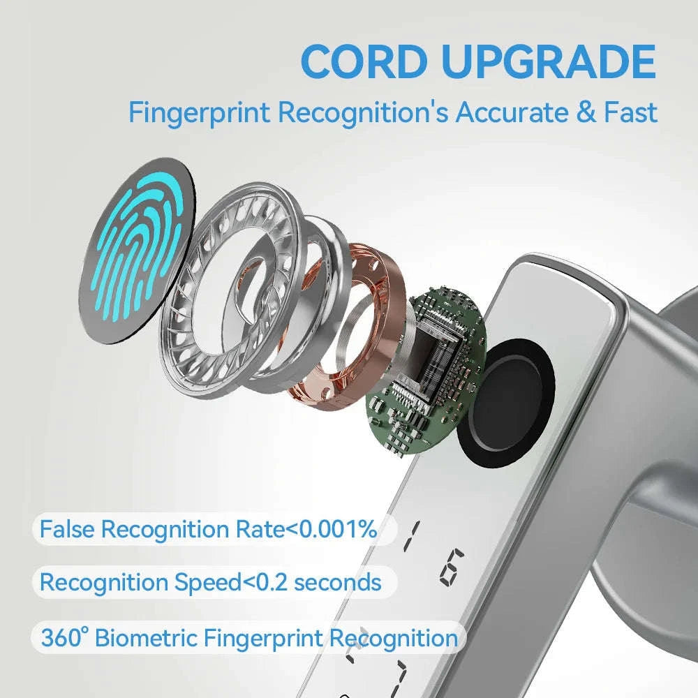 Smart Fingerprint Door Lock Handle 5-in-1 Keyless Entry-Silver / United States
