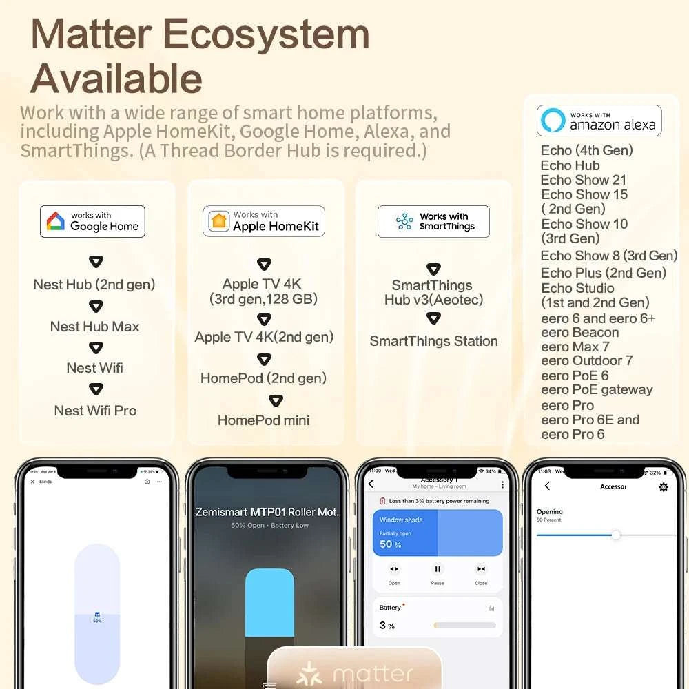 Smart Roller Shade Driver with Matter Thread & Voice Control-Driver with remote / United States