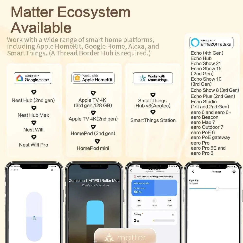 Smart Roller Shade Driver with Matter Thread & Voice Control-Driver with remote / United States