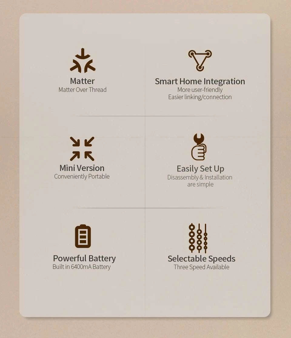 Smart Roller Shade Driver with Matter Thread & Voice Control-Driver with remote / United States