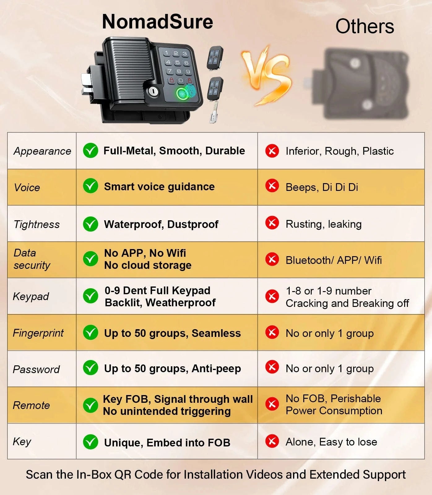 Smart RV Door Lock with Fingerprint, Keypad Remote & Weatherproof Metal-Black / United States