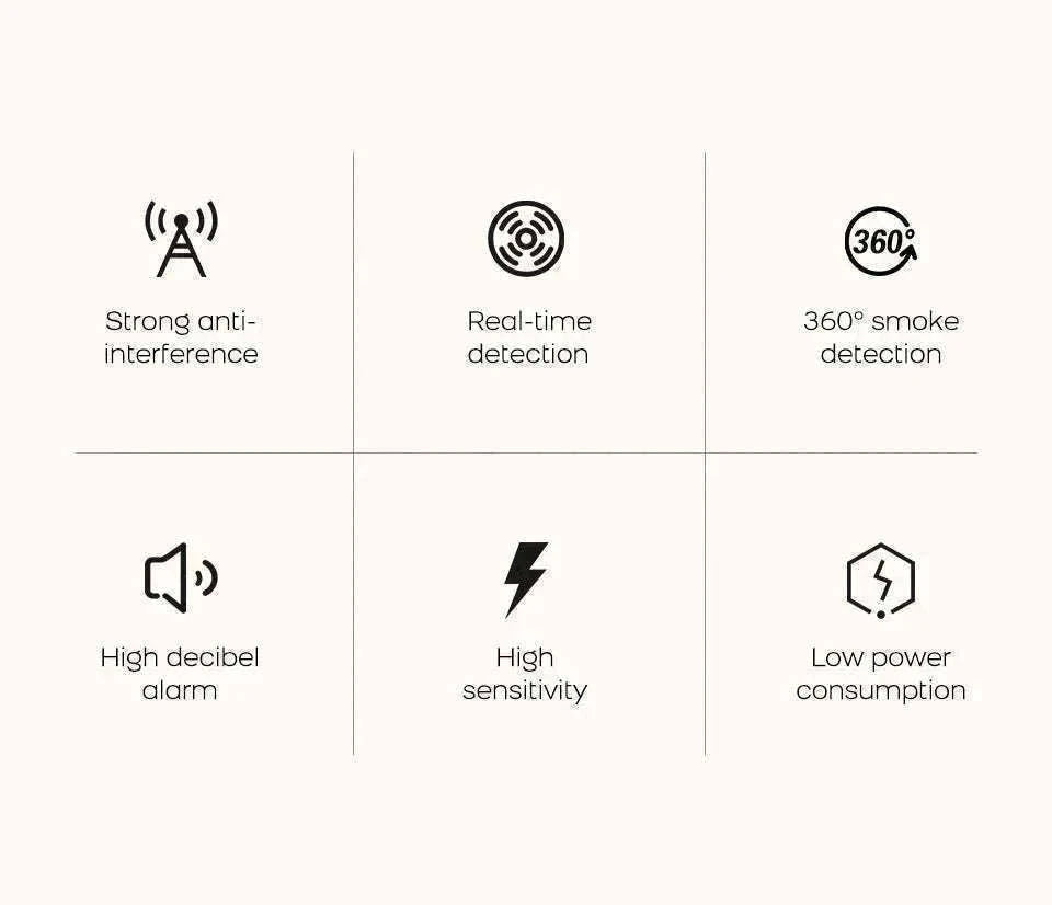 Smart Smoke Detector with App Alerts ZigBee or WiFi Fire Alarm Sensor-Zigbee Smoke Sensor