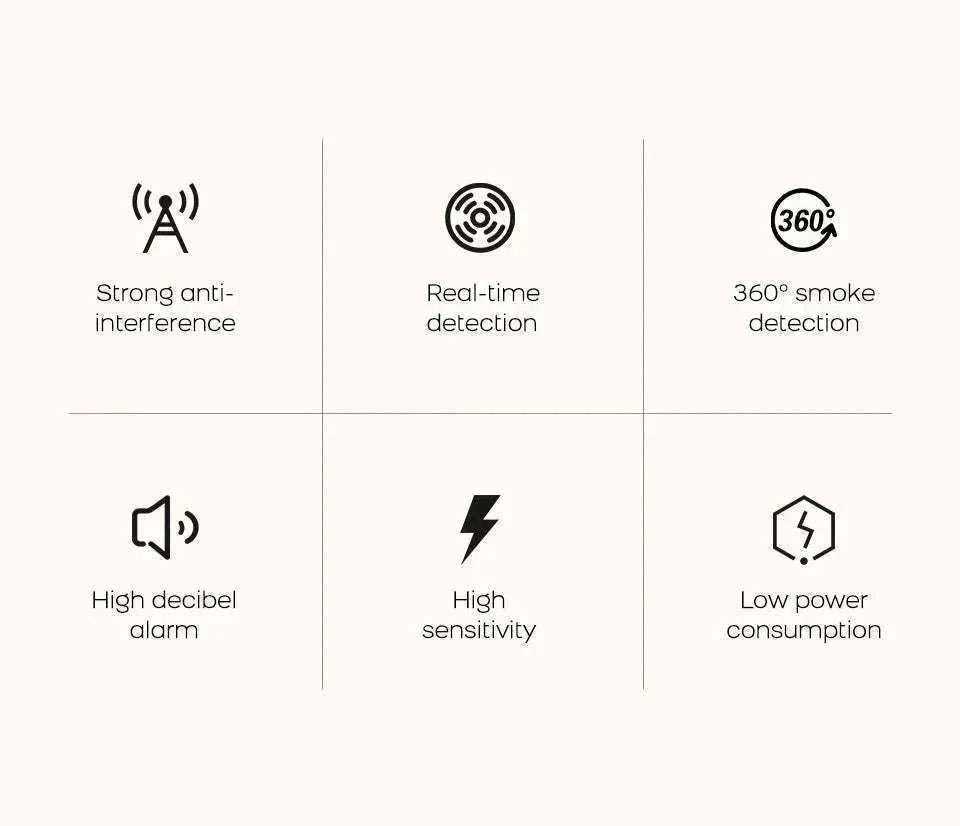 Smart Smoke Detector with App Alerts ZigBee or WiFi Fire Alarm Sensor-Zigbee Smoke Sensor
